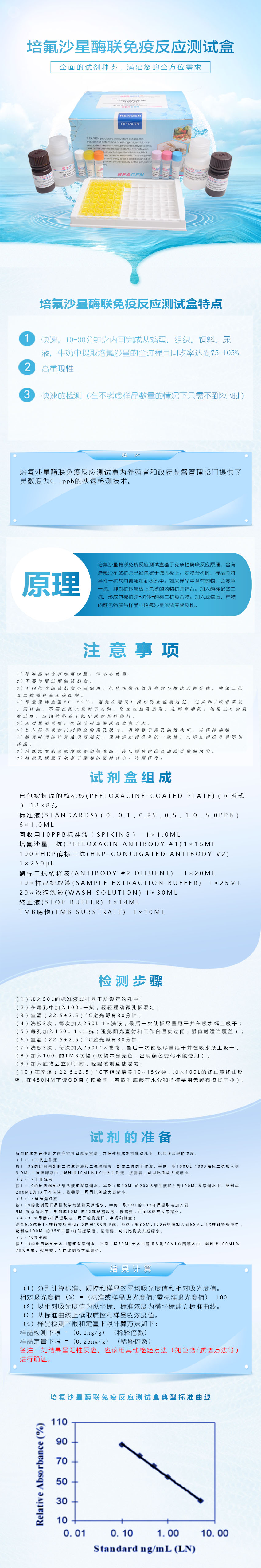 試劑盒|產(chǎn)品檢測試劑盒|代理品牌