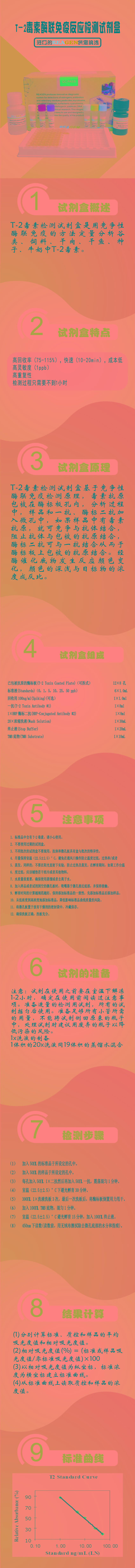 試劑盒|產(chǎn)品檢測(cè)試劑盒|代理品牌