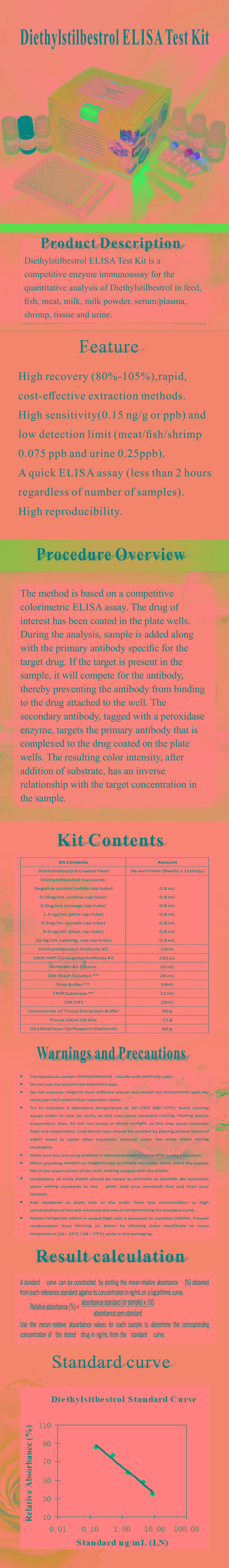 試劑盒|產(chǎn)品檢測(cè)試劑盒|代理品牌