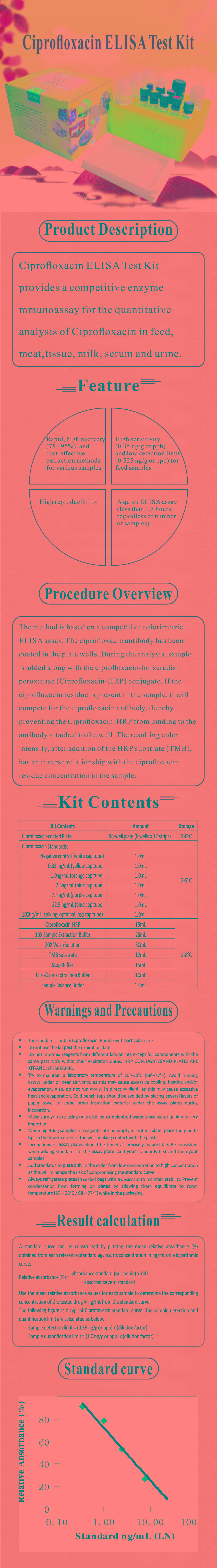試劑盒|產(chǎn)品檢測試劑盒|代理品牌