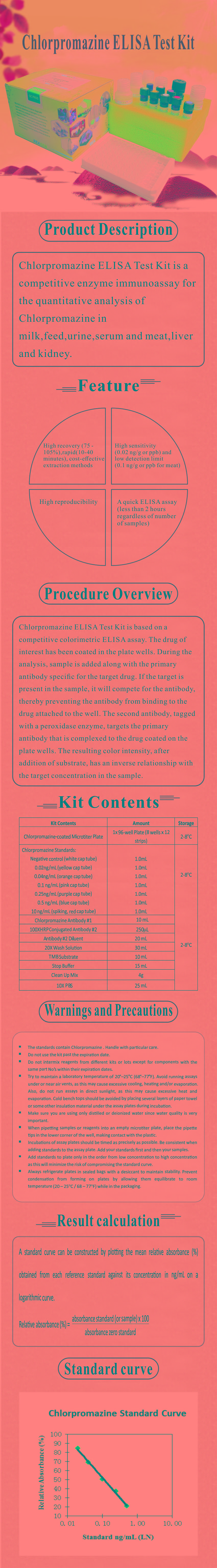 試劑盒|產(chǎn)品檢測試劑盒|代理品牌