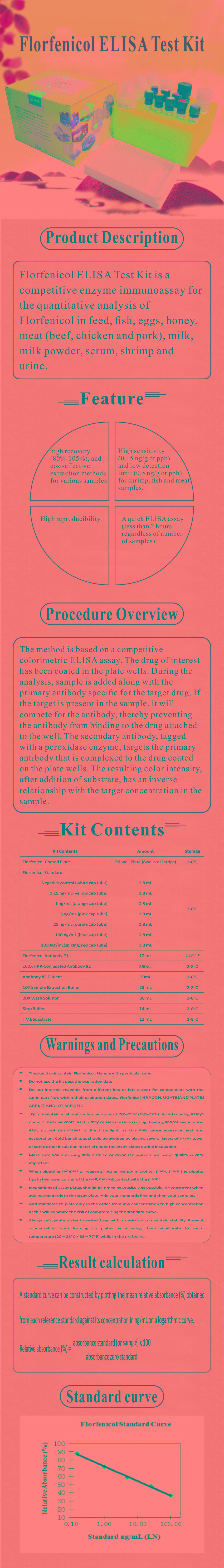 試劑盒|產(chǎn)品檢測試劑盒|代理品牌