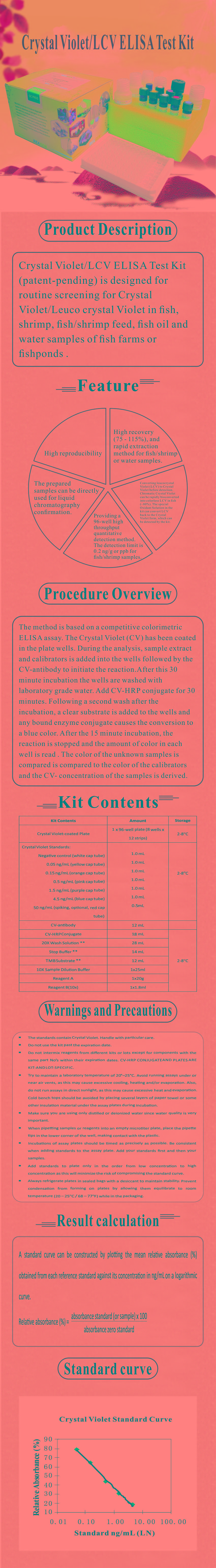 試劑盒|產(chǎn)品檢測試劑盒|代理品牌