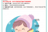 【健康預(yù)警】冬日健康警報(bào)?。。∪似尾《荆℉MPV）